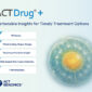 ACTDrug Service Introduction